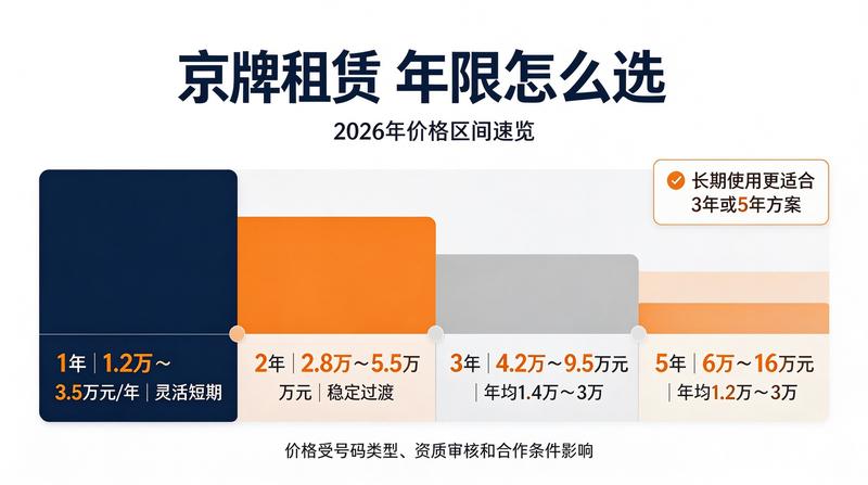 北京小牛京牌服务流程优化