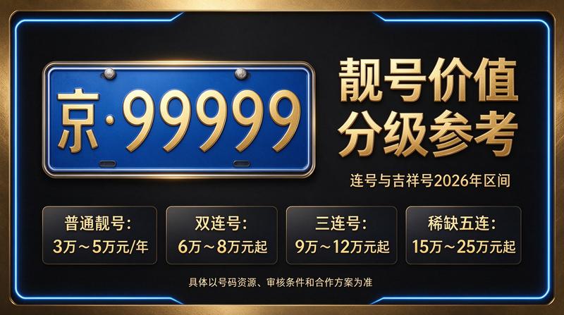 北京小牛京牌团队讨论车牌租赁方案